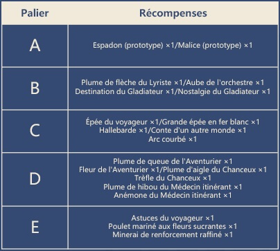 récompenses