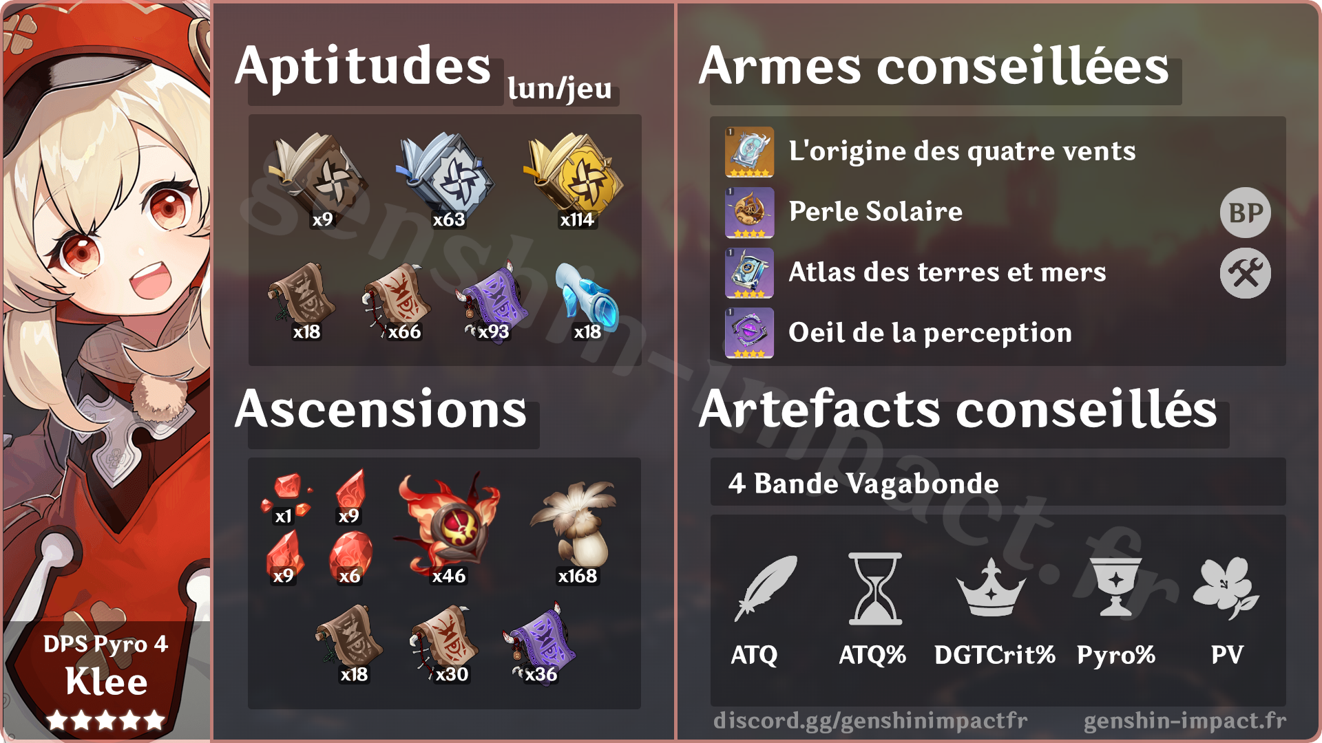 The Best Genshin Impact Klee Build vrogue.co