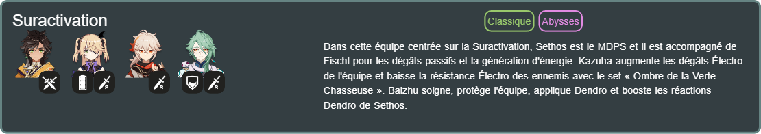 Sethos_Fischl_Kazuha_Baizhu