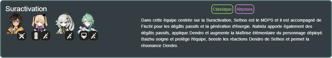 Sethos_Fischl_Nahida_Baizhu