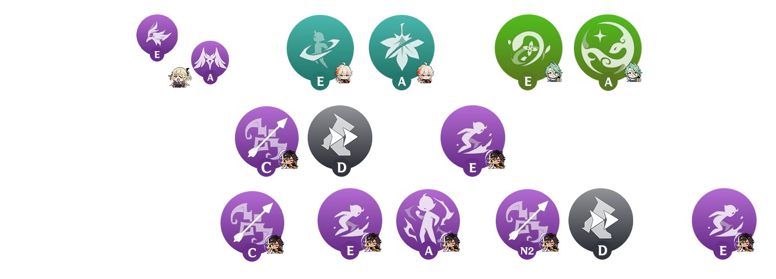 sethos-rota-equipe-2-V2