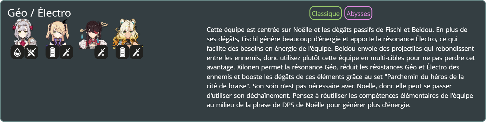 Noelle_Fischl_Beidou_Xilonen