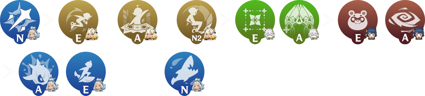 Rotation_Xilonen_Mualani