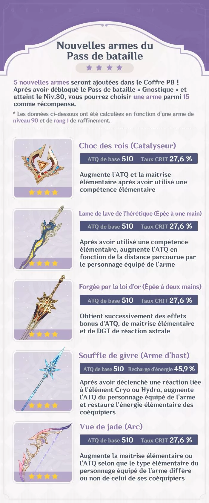 Présentation des nouvelles armes de la version 7.0 « L'impitoyable hiver éternel »