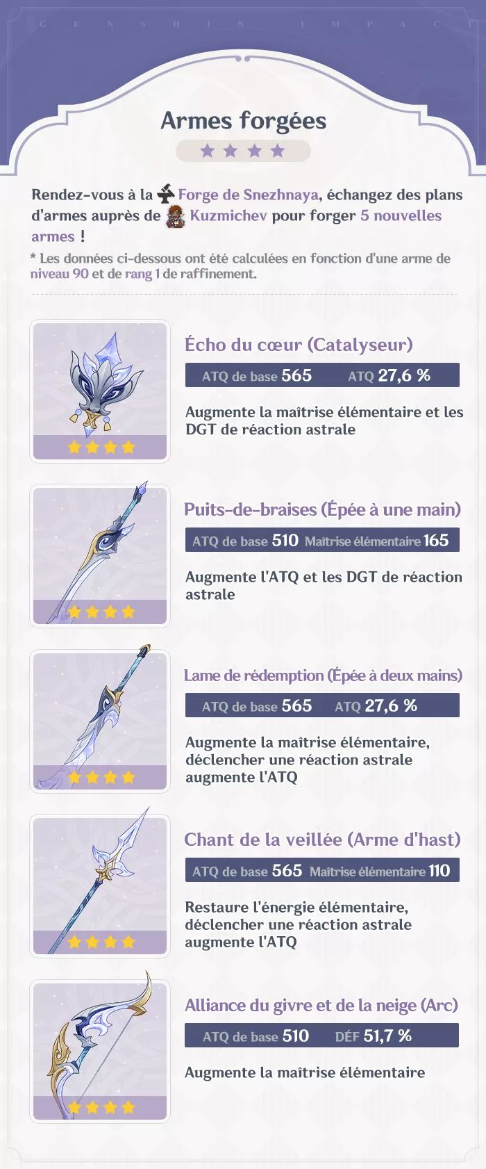 Présentation des nouvelles armes de la version 7.0 « L'impitoyable hiver éternel »