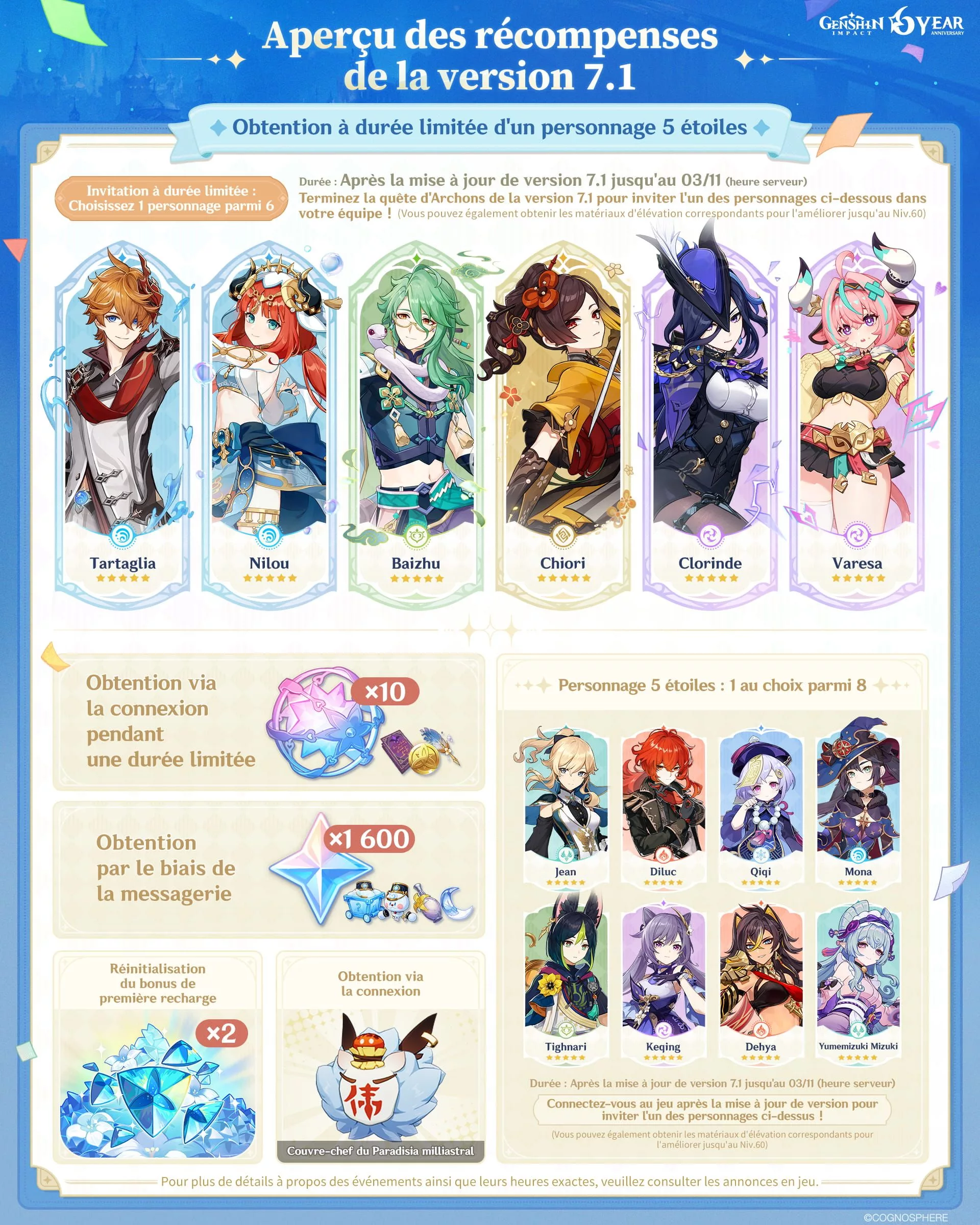 Aperçu des récompenses de la version 7.1 Aperçu des récompenses de la version 7.1