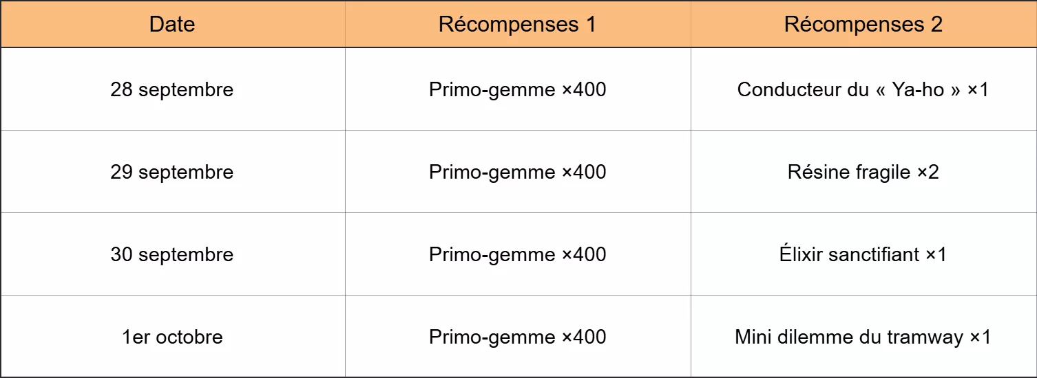 Événement « Or de l'arc-en-ciel : Lumière d'étoile resplendissante » : connectez-vous pour récupérer 1 600 primo-gemmes, 10 pierres de la fatalité et d'autres récompenses