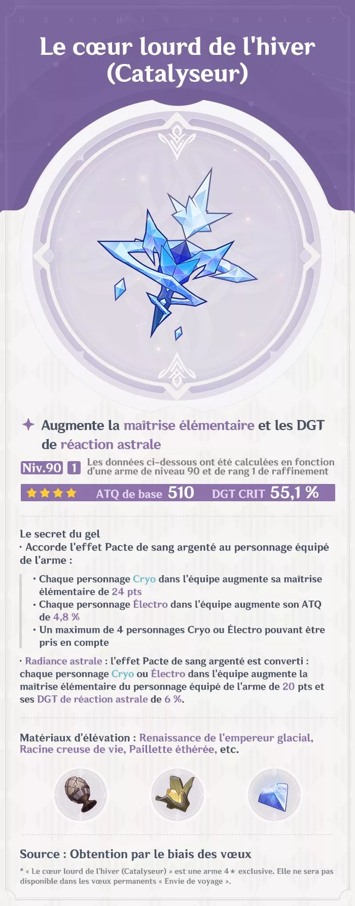 Présentation des nouvelles armes de la version 7.1 « Un rekviem pour l'au-delà »