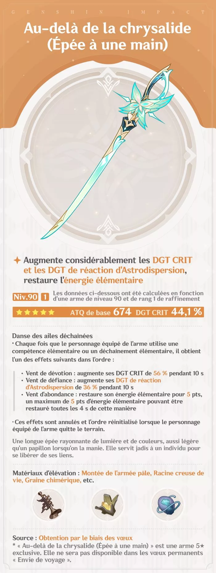 Présentation des nouvelles armes de la version 7.1 « Un rekviem pour l'au-delà »