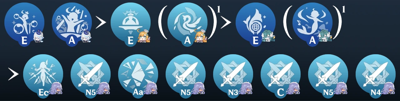 Vodyanitsa_Rotation_Skirk