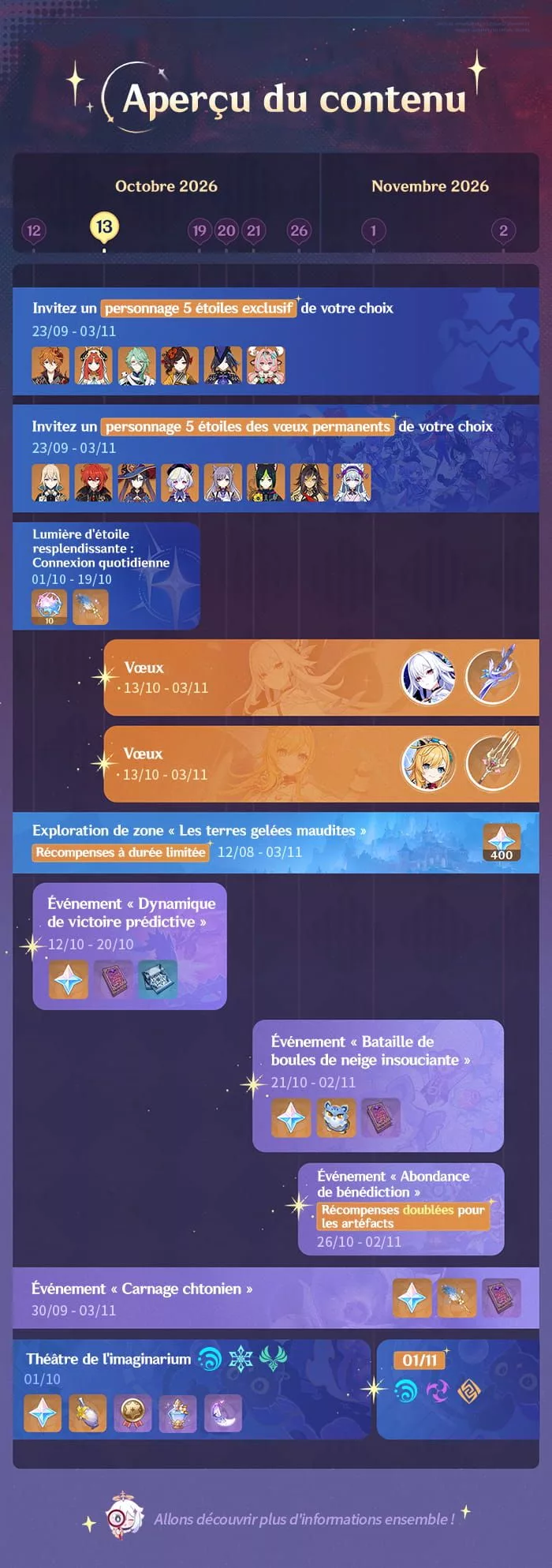 Aperçu des événements de la version 7.1 « Un rekviem pour l'au-delà » - Partie II